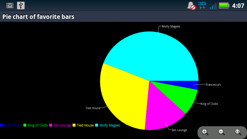 dev.pie.png